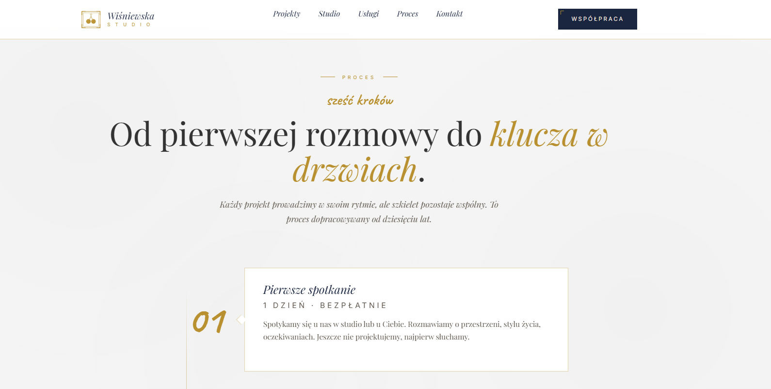 Sekcja proces strony Wiśniewska Studio