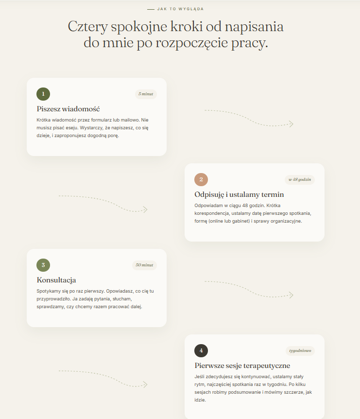 Proces pracy